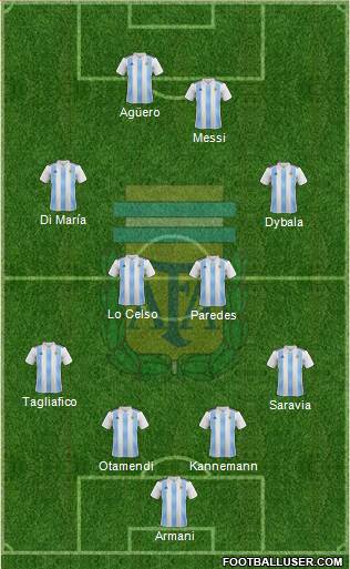 Argentina Formation 2019