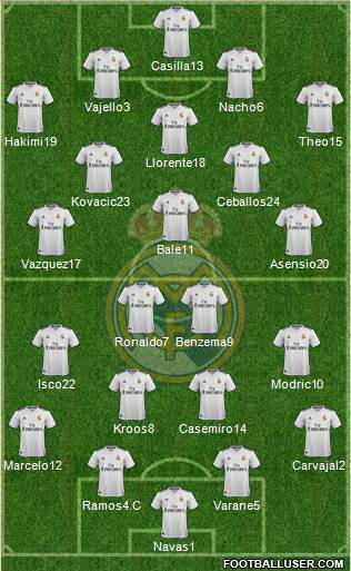 Real Madrid C.F. Formation 2019