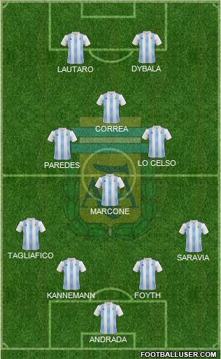 Argentina Formation 2019