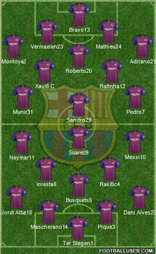 F.C. Barcelona Formation 2019