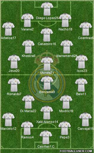 Real Madrid C.F. Formation 2019