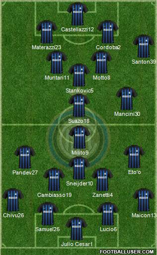 F.C. Internazionale Formation 2019