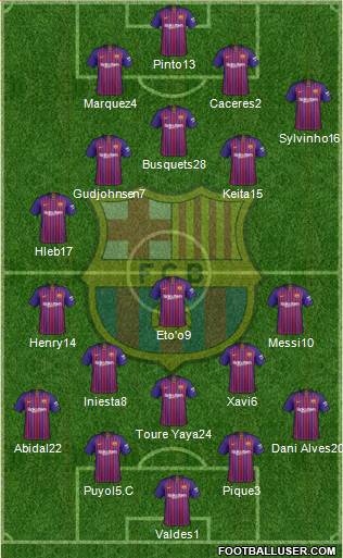 F.C. Barcelona Formation 2019
