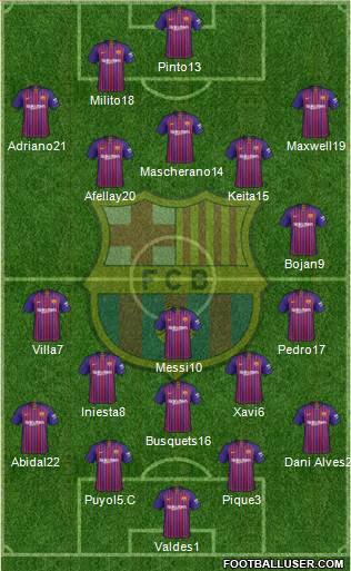 F.C. Barcelona Formation 2019
