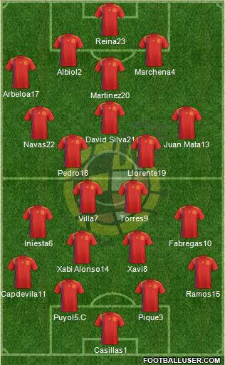 Spain Formation 2019