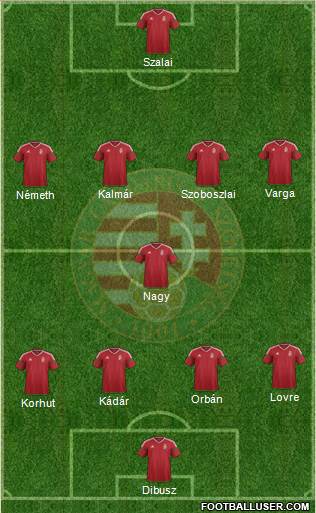Hungary Formation 2019