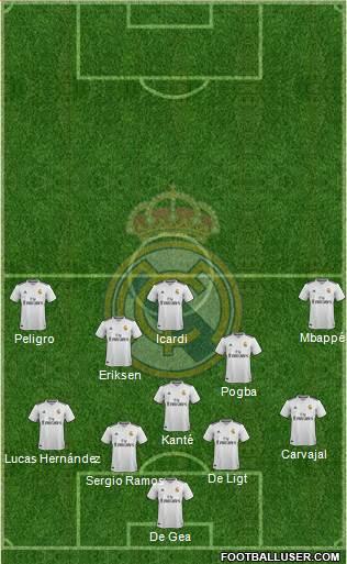 Real Madrid C.F. Formation 2019