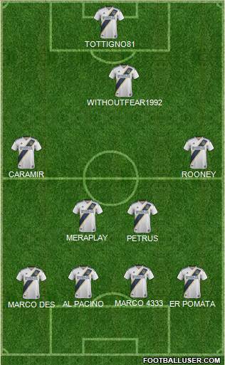 Los Angeles Galaxy Formation 2019
