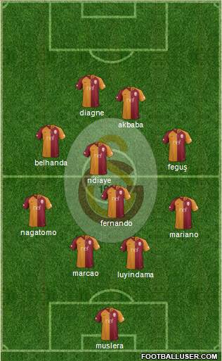 Galatasaray SK Formation 2019
