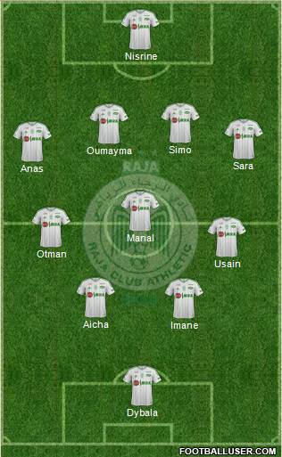 Raja Club Athletic Formation 2019
