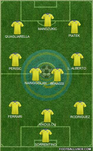 Kazakhstan Formation 2019
