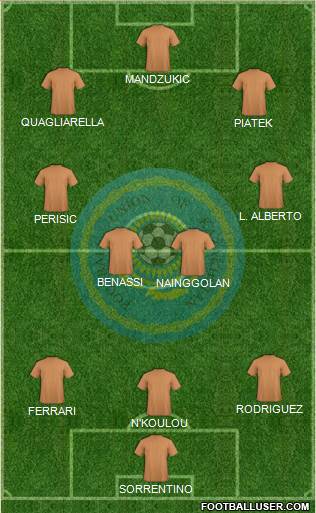Kazakhstan Formation 2019