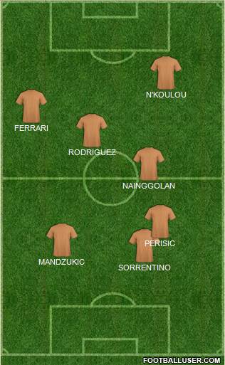 Dream Team Formation 2019