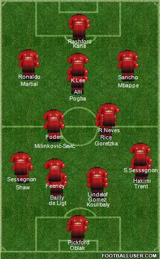 Manchester United Formation 2019