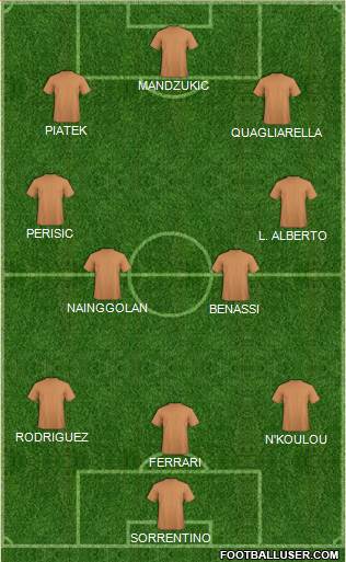 Dream Team Formation 2019