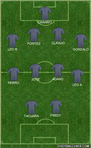 Dream Team Formation 2019