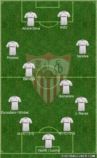 Sevilla F.C., S.A.D. Formation 2019