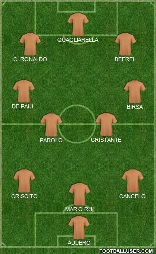 Dream Team Formation 2019