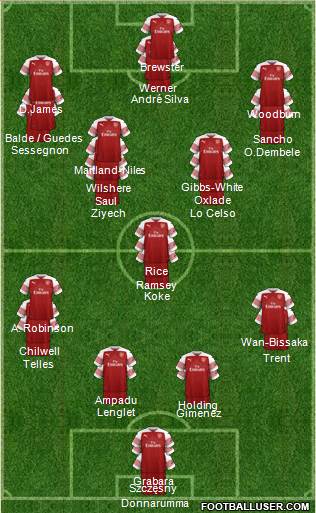Arsenal Formation 2019