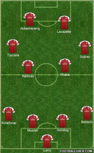 Arsenal Formation 2019
