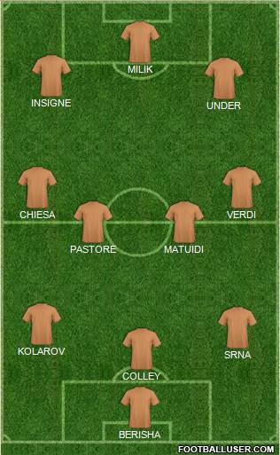 Dream Team Formation 2019