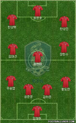 South Korea Formation 2019