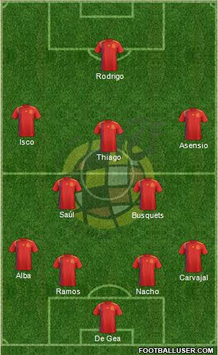 Spain Formation 2019