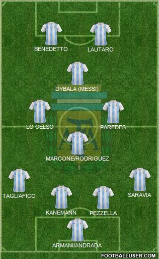 Argentina Formation 2019