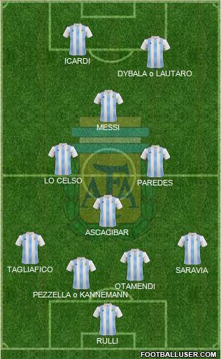 Argentina Formation 2019