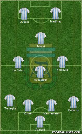 Argentina Formation 2019