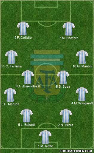Argentina Formation 2019