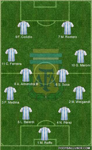 Argentina Formation 2019