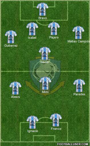 CD Antofagasta S.A.D.P. Formation 2019