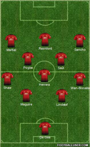 Manchester United Formation 2019
