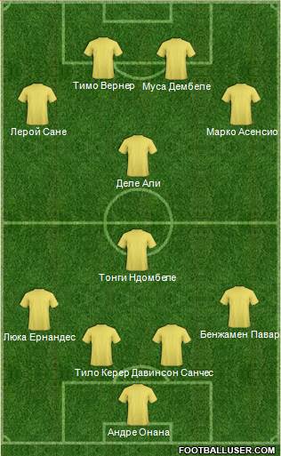 Dream Team Formation 2019