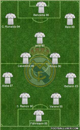Real Madrid C.F. Formation 2019