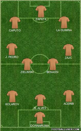 Dream Team Formation 2019