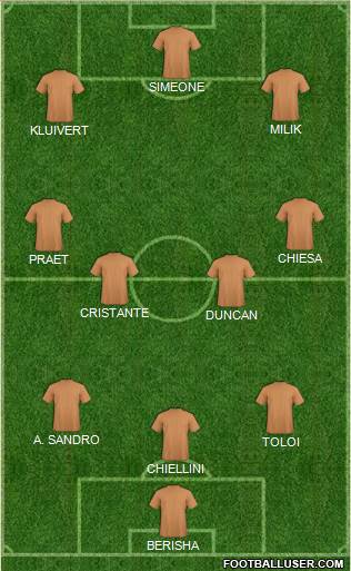 Dream Team Formation 2019