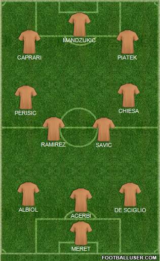 Dream Team Formation 2019