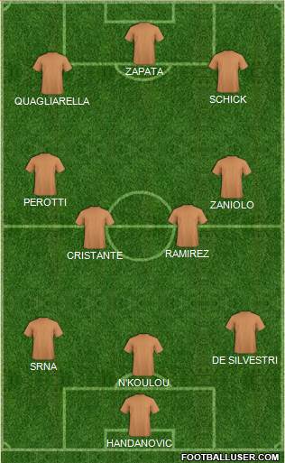 Dream Team Formation 2019