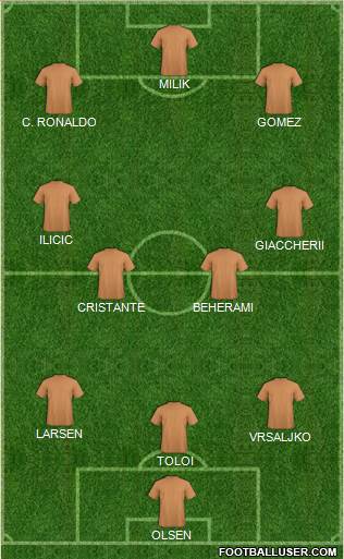 Dream Team Formation 2019