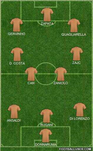 Dream Team Formation 2019