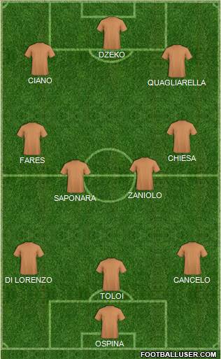 Dream Team Formation 2019