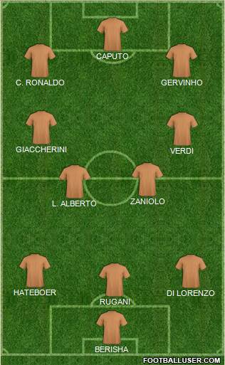 Dream Team Formation 2019
