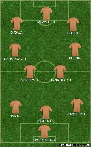 Dream Team Formation 2019