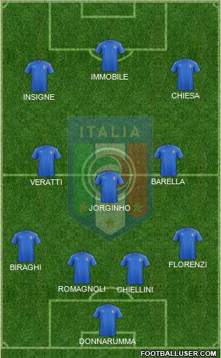 Italy Formation 2019
