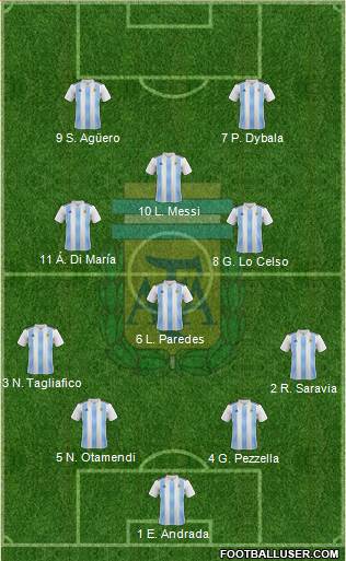 Argentina Formation 2019