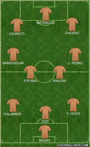Dream Team Formation 2019