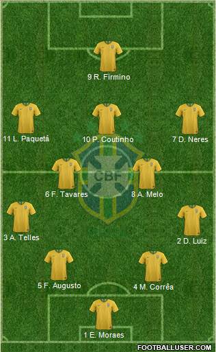 Brazil Formation 2019
