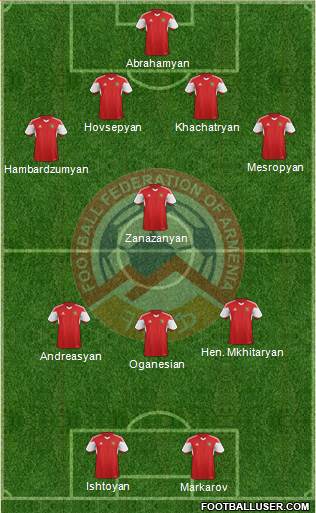 Armenia Formation 2019